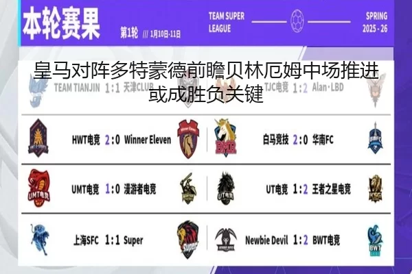 皇马对阵多特蒙德前瞻贝林厄姆中场推进或成胜负关键